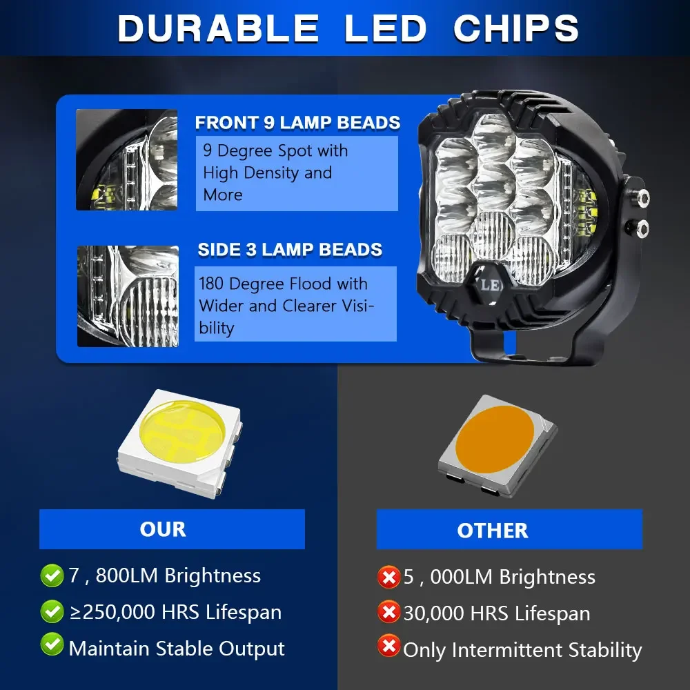 3-calowy pasek wyszukiwania Le – Universal Motorcycle Led Headlight Projector recenzja i cena